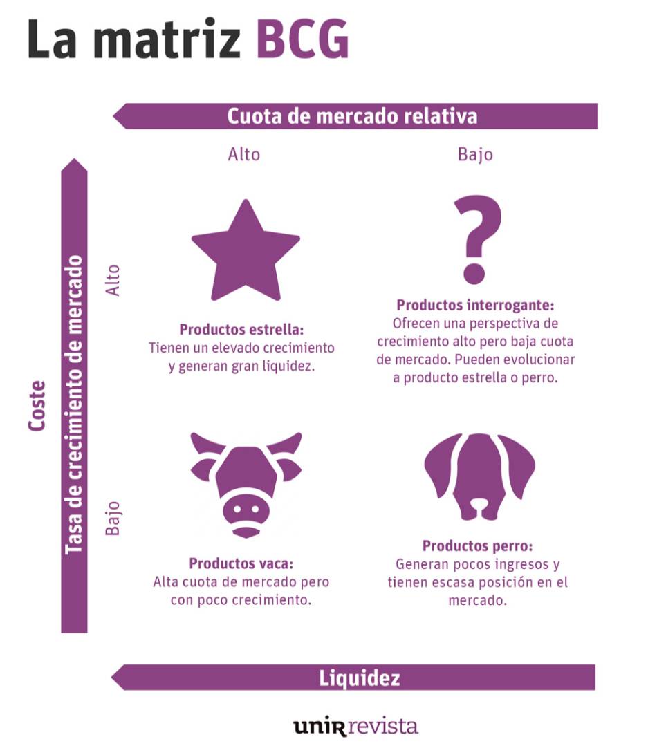 matriz-BCG