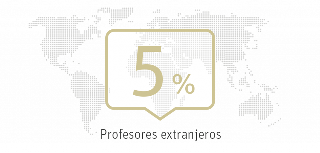 Porcentaje de profesores extranjeros