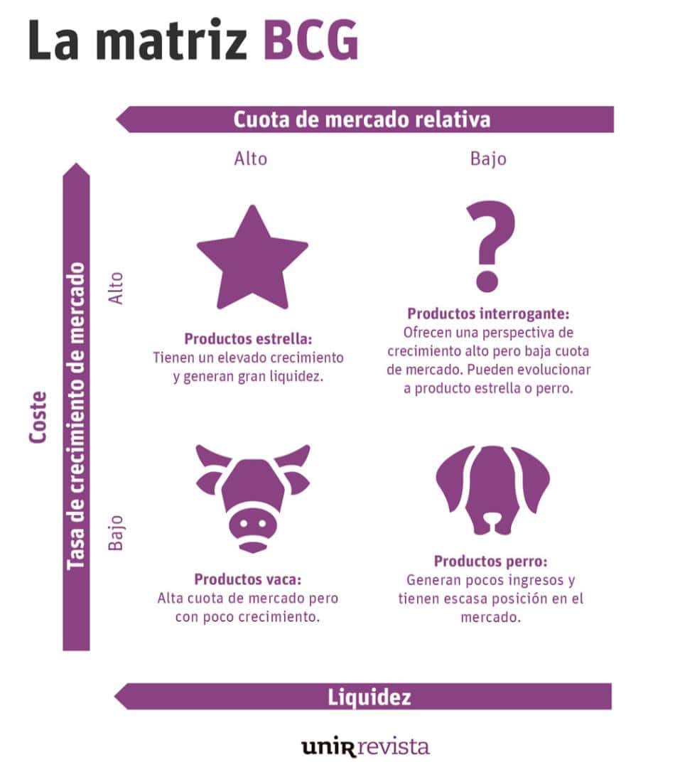matriz-BCG